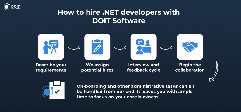 hire .NET developers with DOIT Software
