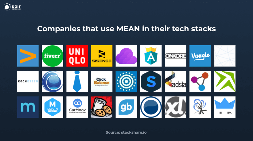 companies that use mean