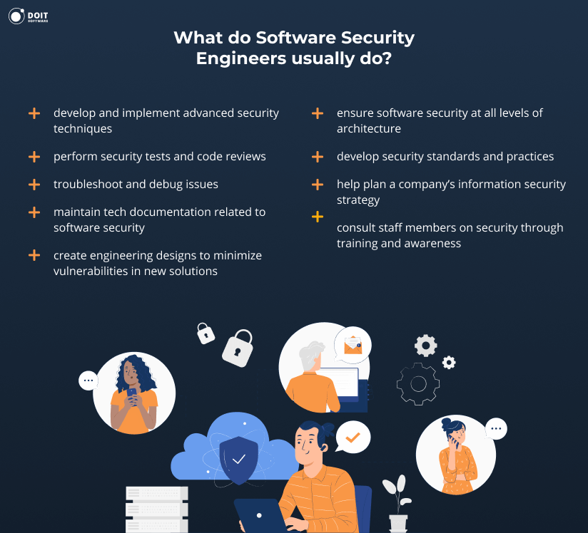 security developers duties