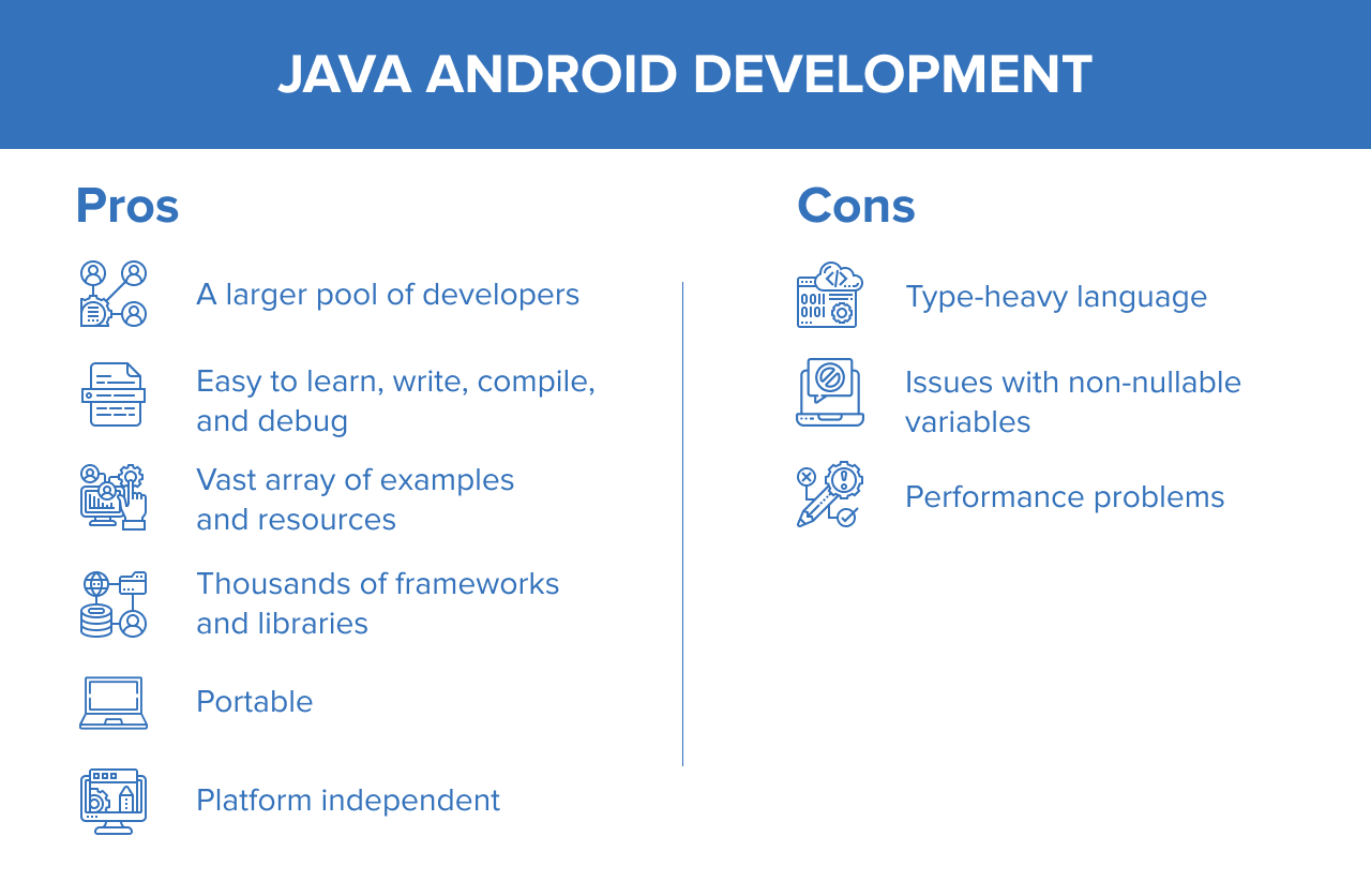 Java Android Development