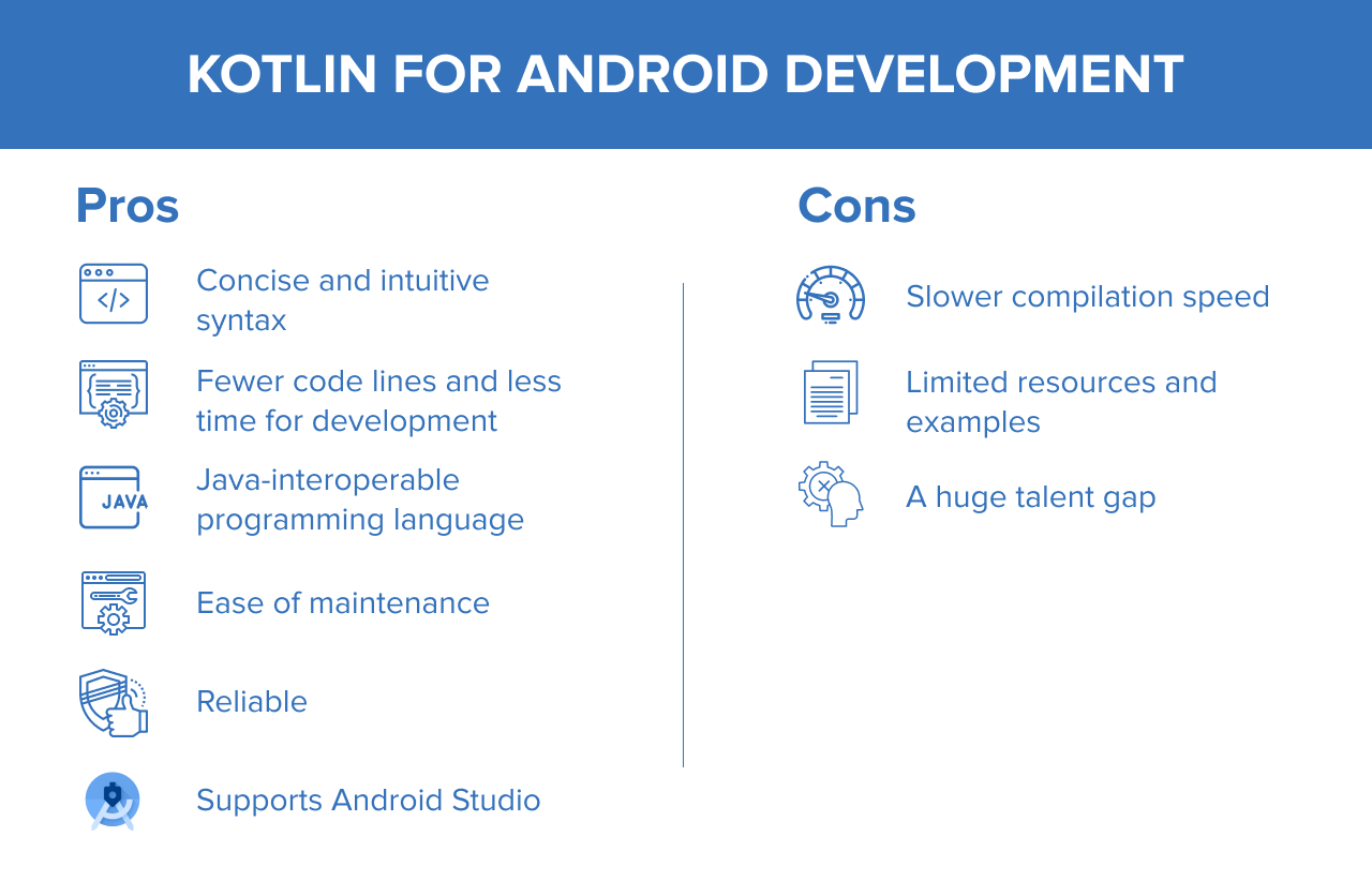 Kotlin for Android Development