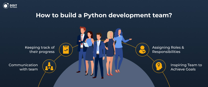 Hire python developers build Python development team