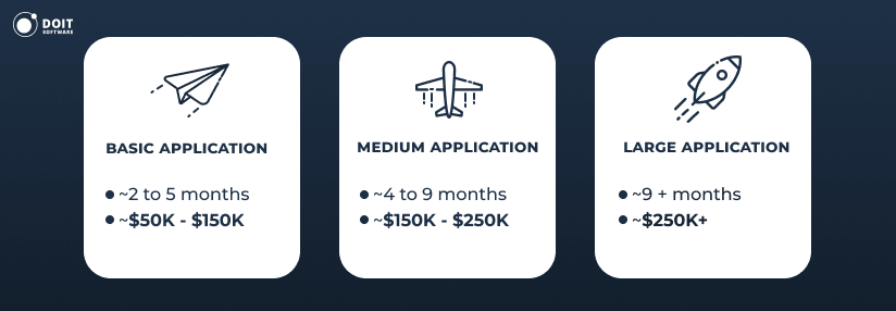 how much does it cost to make an app types of apps