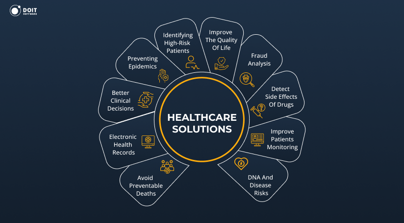 healthcare application development healthcare solutions