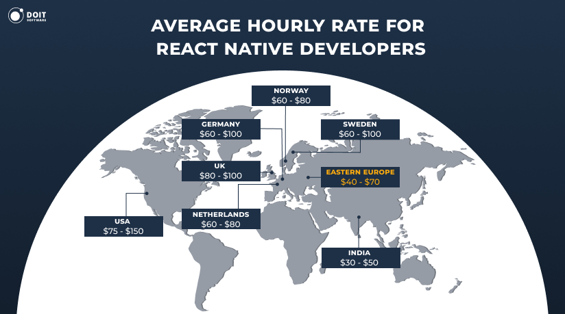 hire dedicated react native developers rates