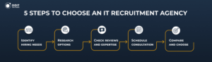 how to choose it recruitment agencies