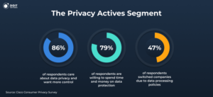 mobile app trends privacy