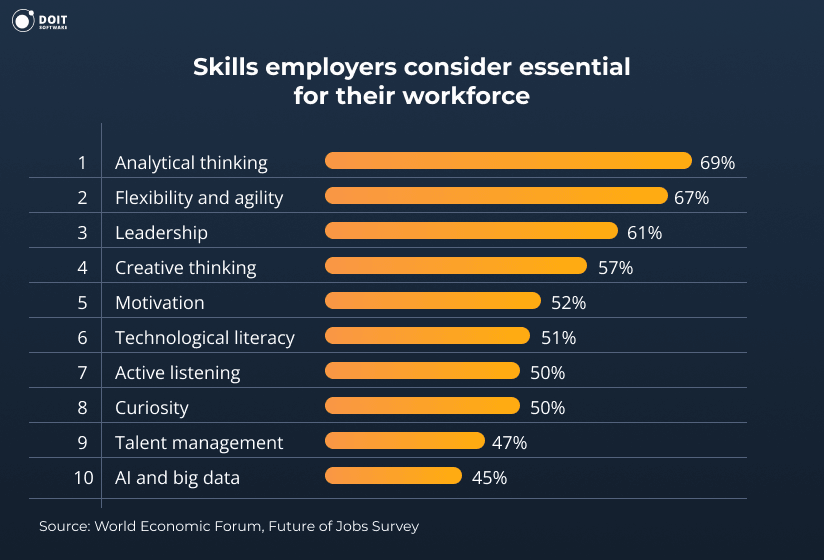 soft skills for developers core skills world economic forum