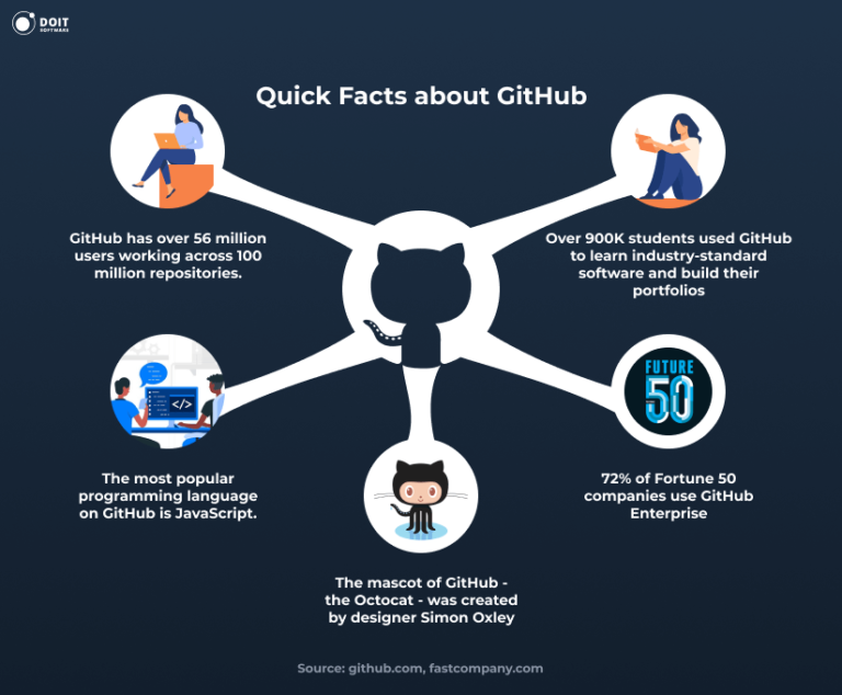 How to Hire Full Stack Developer [Expert Guide]