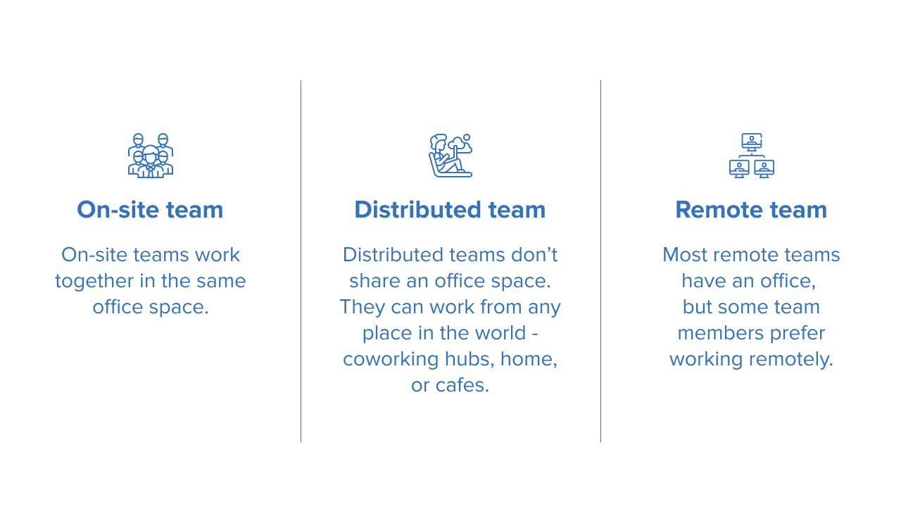 On-site team vs Distributed team vs Remote team