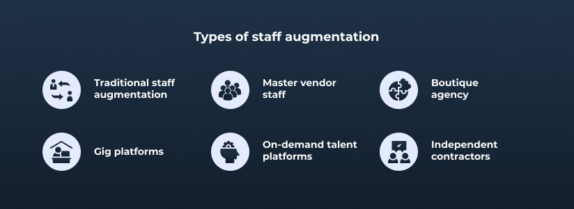 IT Staff augmentation types