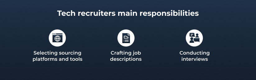 Technical recruiter job description
