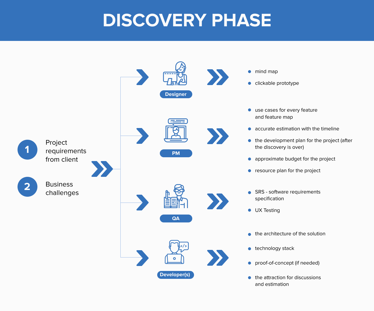 there-is-more-to-the-discovery-phase-than-pre-planning