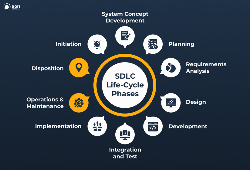 software development team roles