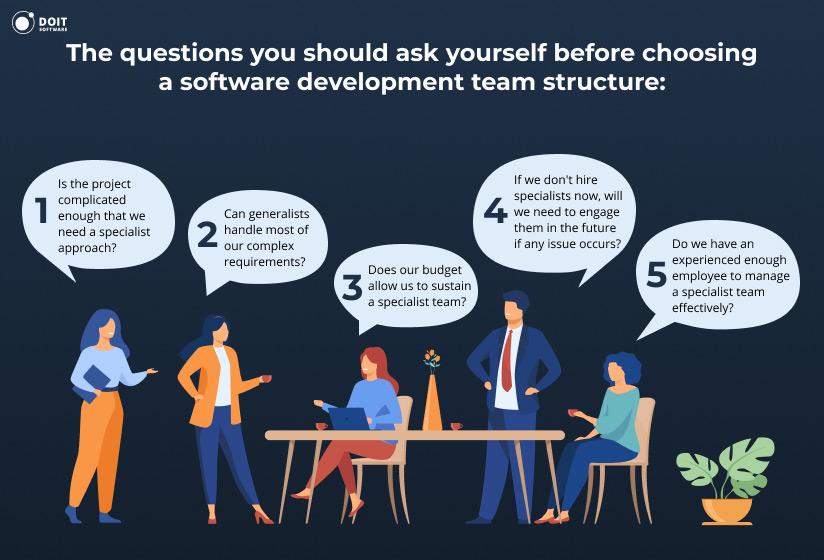 software development team questions
