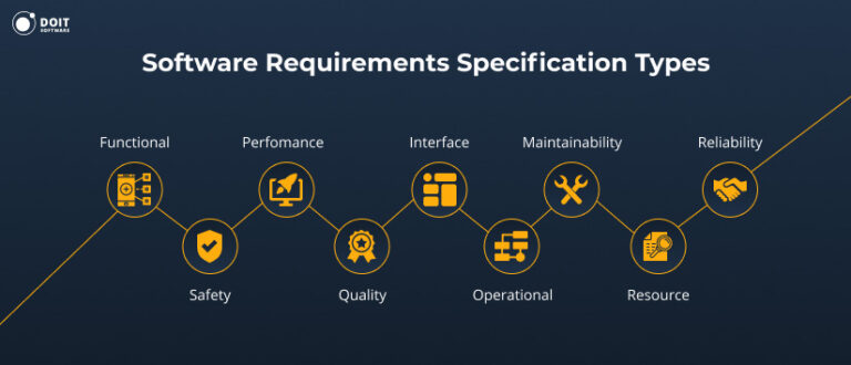 software developer requirements        
        <figure class=