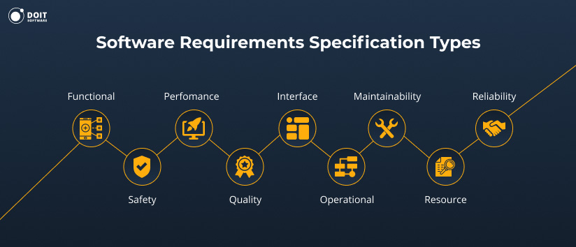 Software Requirements Specification Types