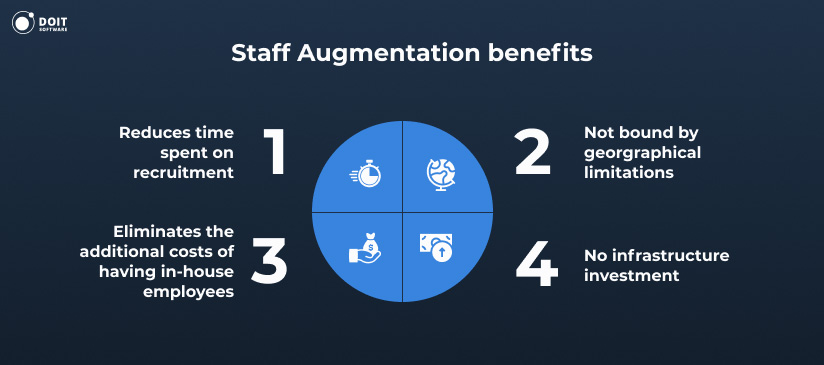 Staff Augmentation benefits
