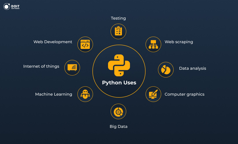Python uses