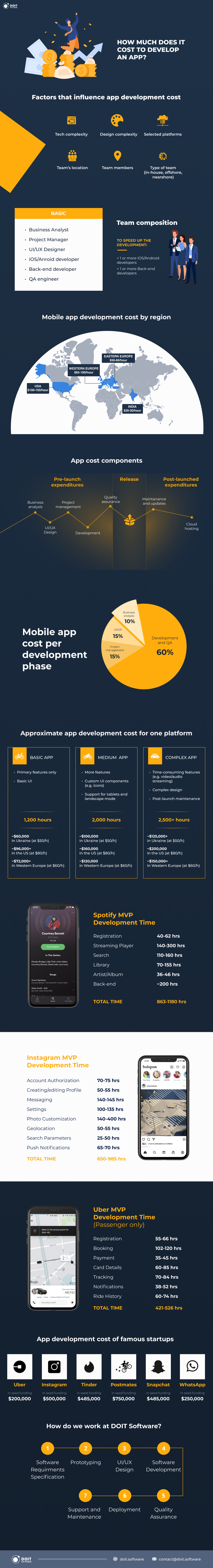 Uno Game App Development Cost: A Detailed Breakdown