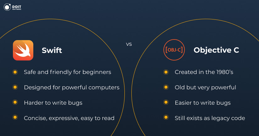 hire ios developer swift vs objectivec