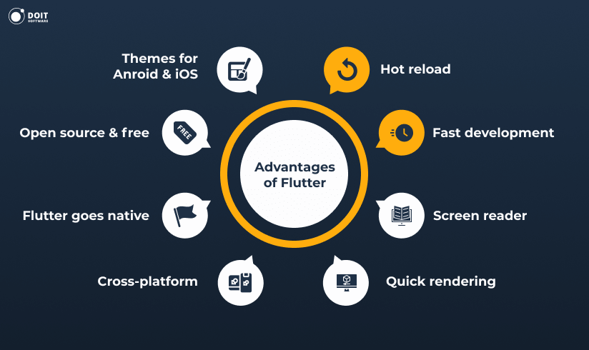 flutter app development advantages