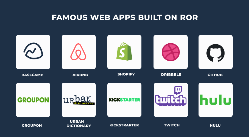 hire ruby on rails developers famous web apps built with ror