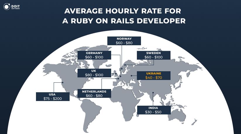 hire ruby on rails developers rates