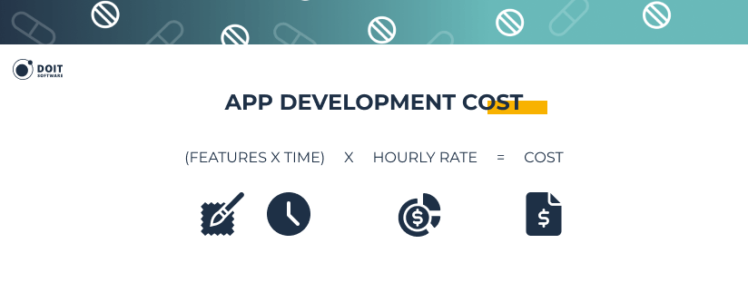 how to start a pharmacy delivery service app development cost