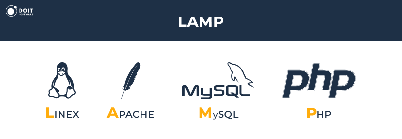 node.js vs php lamp stack