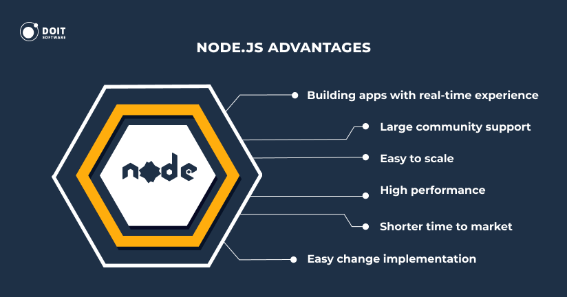 node.js vs php nodejs advantages