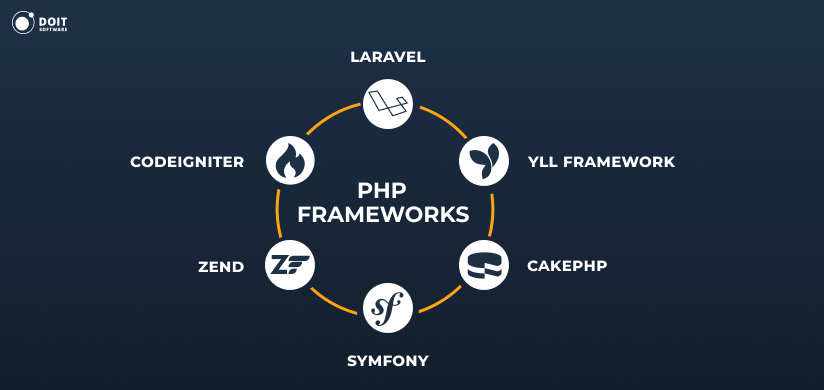 node.js vs php php frameworks
