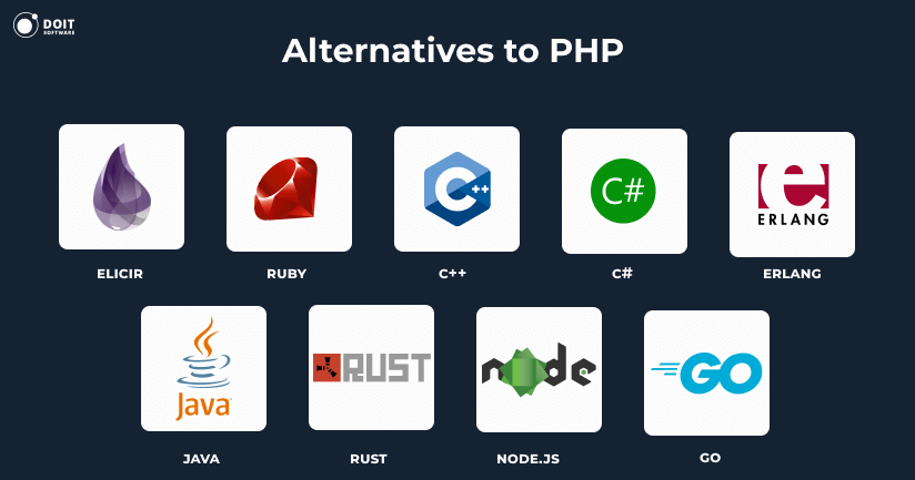 php vs python alternatives to php