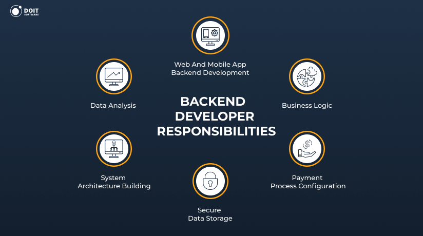 backend technologies backend developer responsibilities