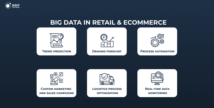 big data technologies retail and ecommerce