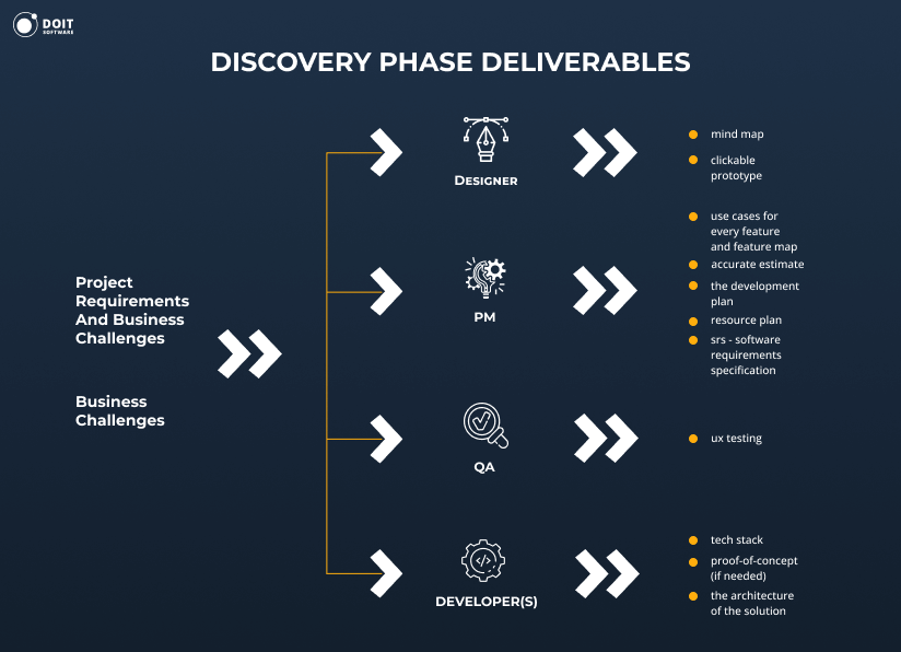 software development costs discovery phase