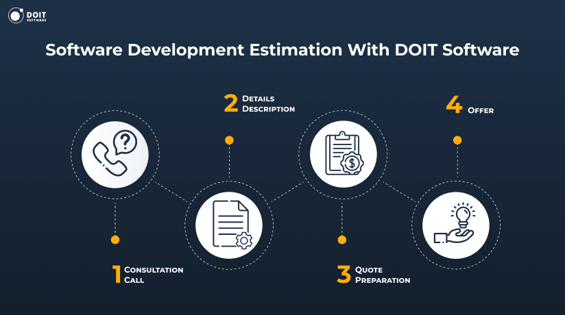 software development costs with doit software