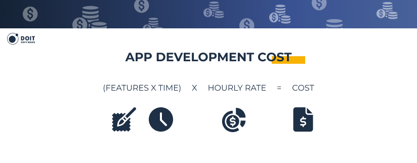 create a shopping app app development cost
