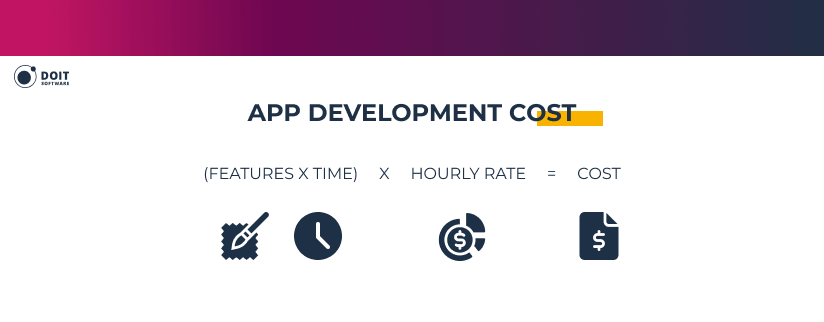 how to create a dating app app development cost