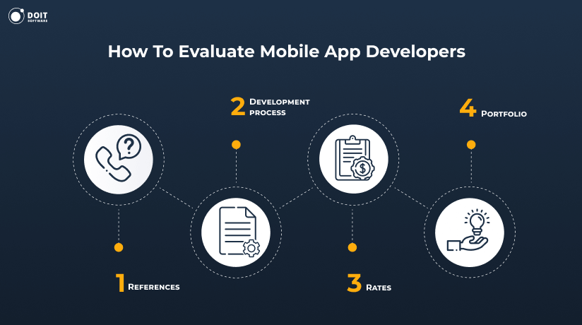 how to evaluate mobile app developers mobile app development dallas