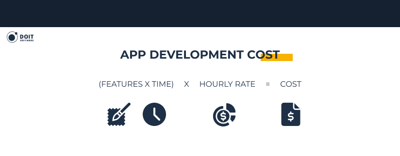 healthcare application development app development cost