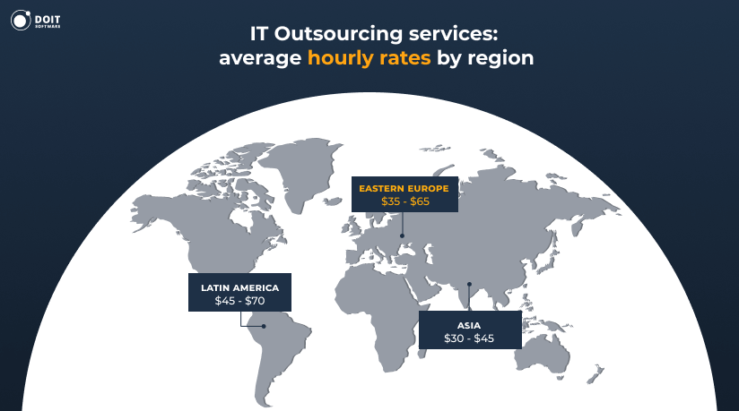 it outsourcing rates