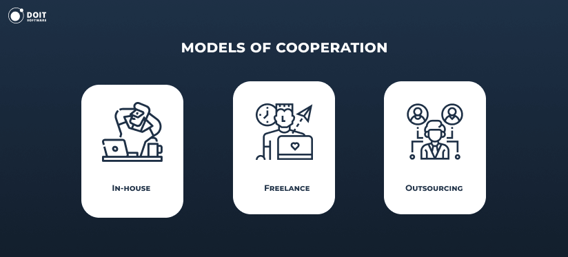 fintech app development models of cooperation