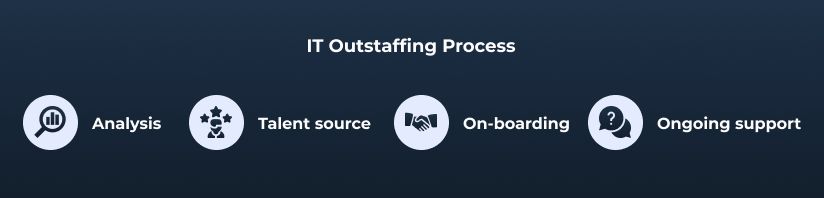 it outstaffing services process