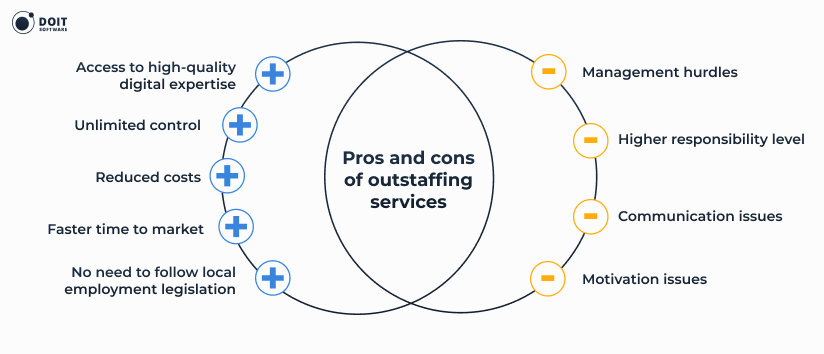 it outstaffing services pros and cons