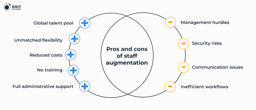 staff augmentation companies pros and cons