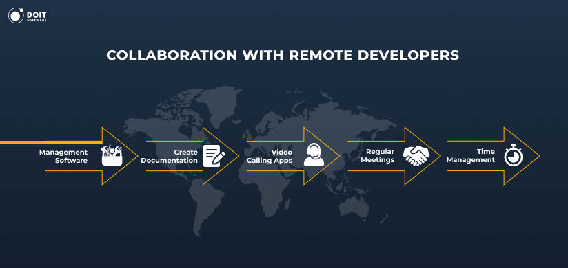 find programmers collaboration with remote developers