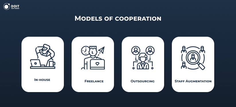 find programmers models of cooperation