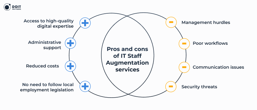 find programmers pros and cons of it staff augmentation