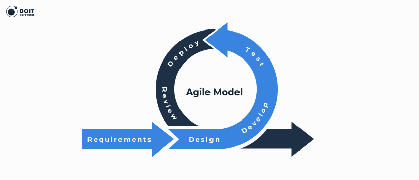 remote development team agile model